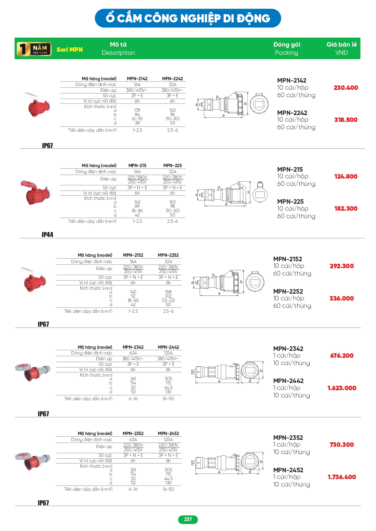 Bảng giá đèn LED MPE 2026
